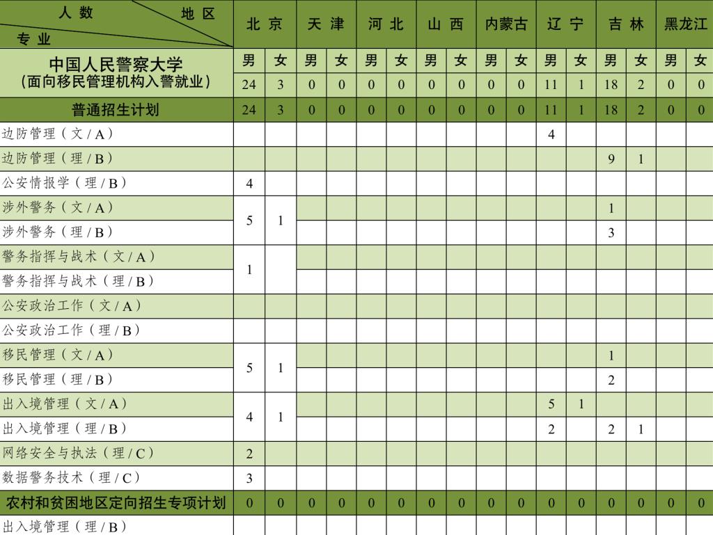 中国人民警察大学