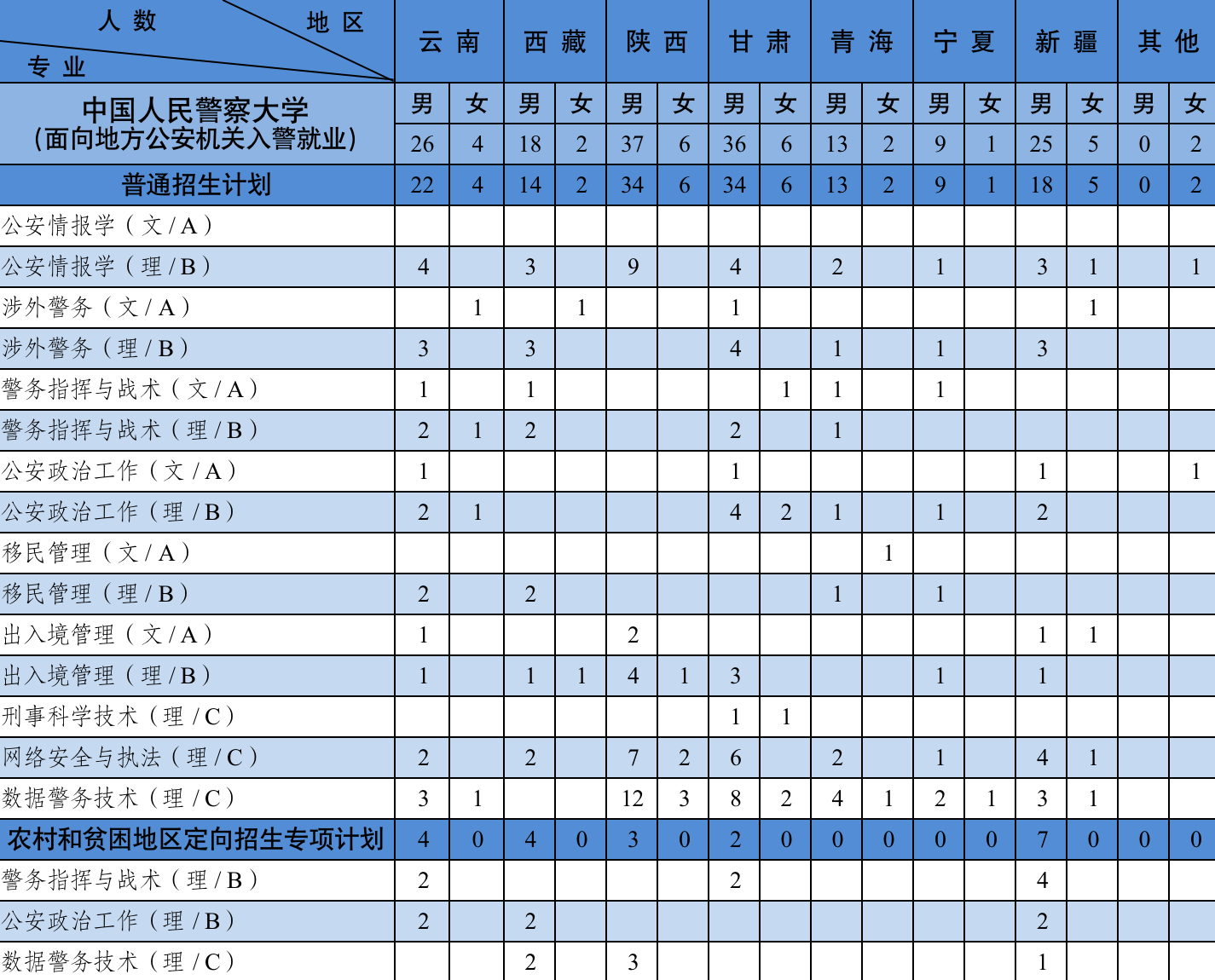 中国人民警察大学