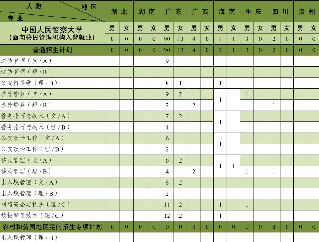 中国人民警察大学