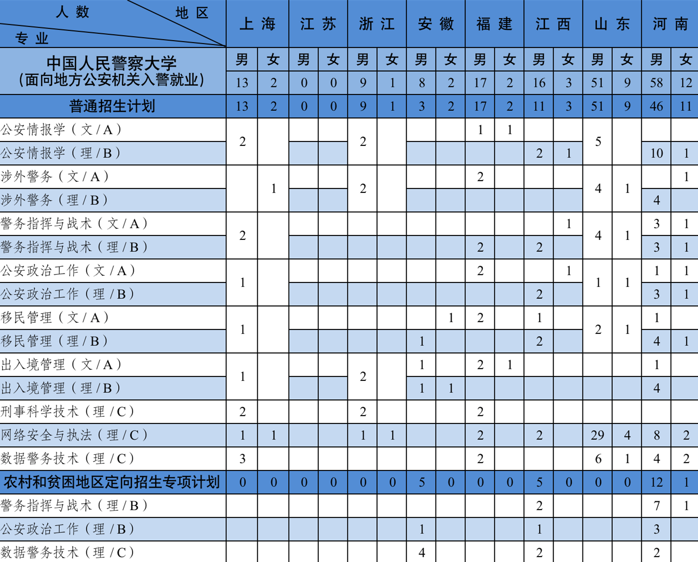 中国人民警察大学