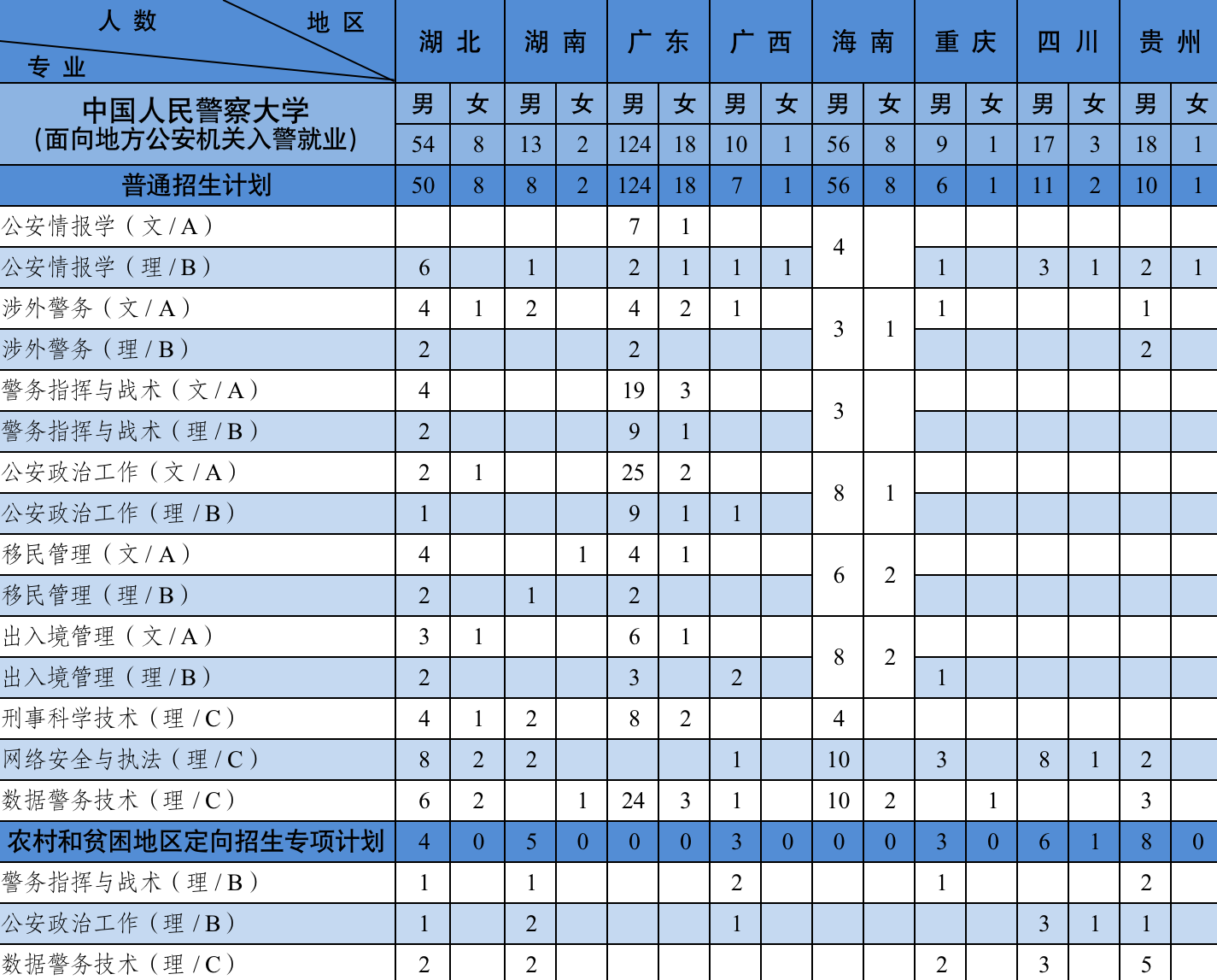 中国人民警察大学