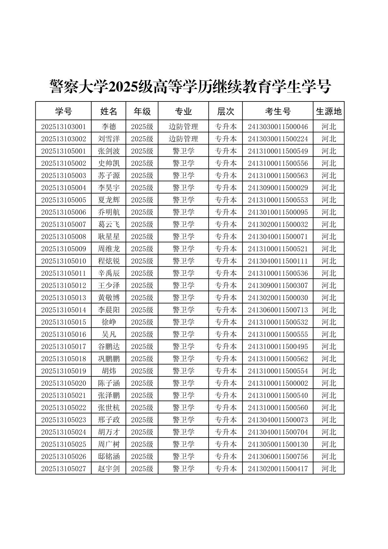 2025级高等学历继续教育学生学号-中国人民警察大学-继续教育学院