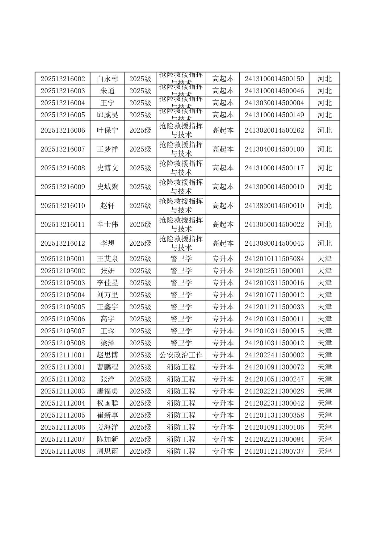 2025级高等学历继续教育学生学号-中国人民警察大学-继续教育学院